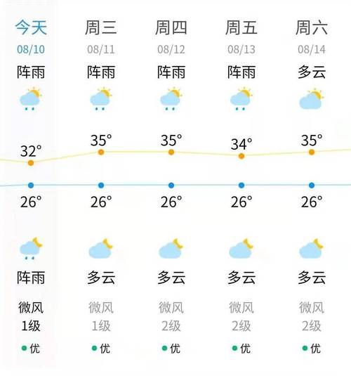 罗源县一周天气预报（罗源县天气预报未来几天）